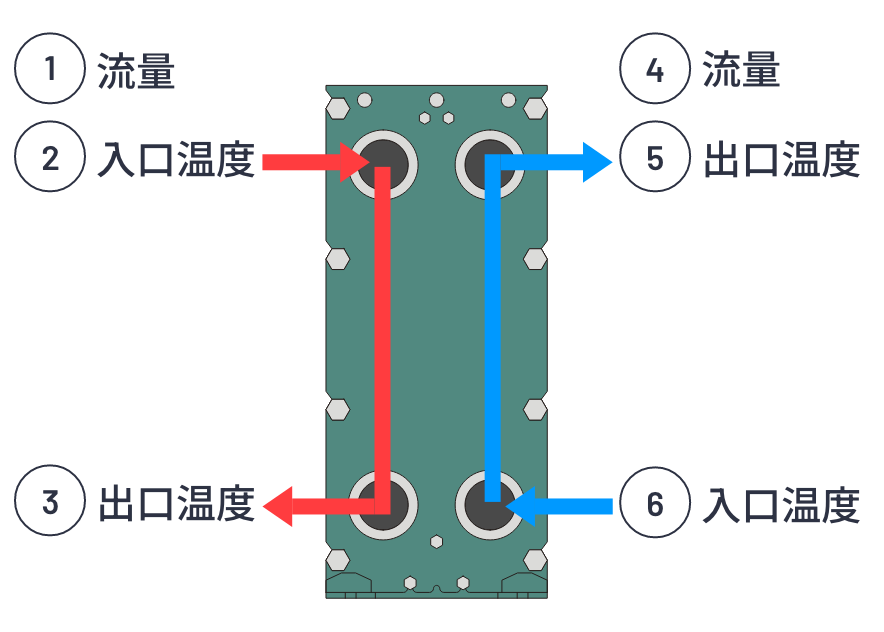 WEB SIMULATOR とは？ - WEB SIMULATOR